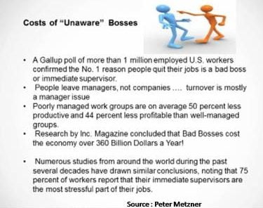 costs of unaware bosses