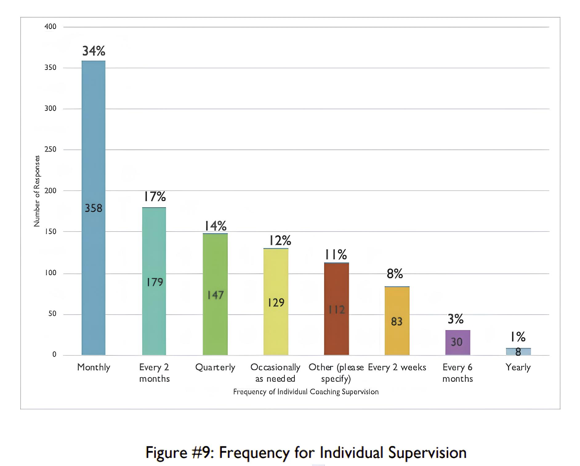 la newsletter des COACHS SUPERVISES – Mai 25-La Gazette du Coach Pro : le must pour tout savoir sur la supervision de coach. Spécial Outil de supervision