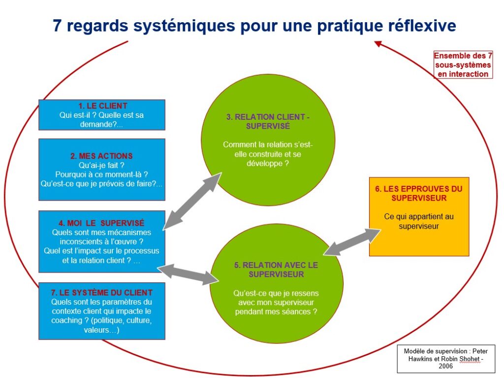 la newsletter des COACHS SUPERVISES – Mai 25-La Gazette du Coach Pro : le must pour tout savoir sur la supervision de coach. Spécial Outil de supervision 3 la newsletter des COACHS SUPERVISES – Mai 25-La Gazette du Coach Pro : le must pour tout savoir sur la supervision de coach. Spécial Outil de supervision