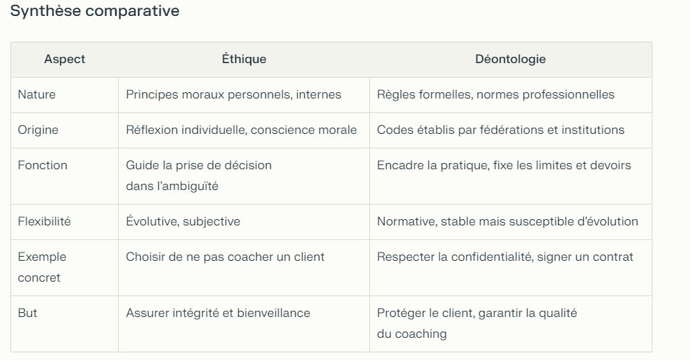 Dilemmes éthiques en coaching