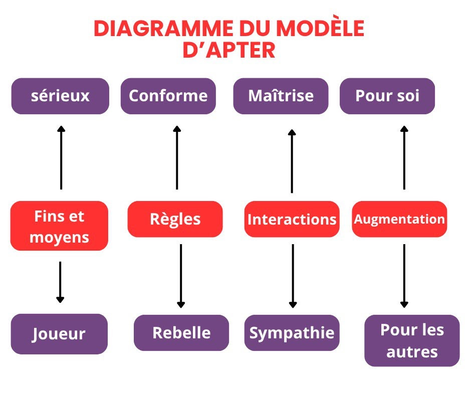 Leader pulse OCT 2025 la Newsletter des CEO et des CODIRS- Pour inspirer votre leadership en un éclair. Dossier spécial : Plaisir du jeu ou pression d’enjeu ? Comment fonctionnez-vous dans la tempête ?